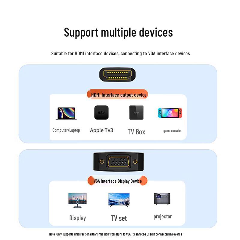 Shanze HDMI zu VGA Konverter Kabel Adapter