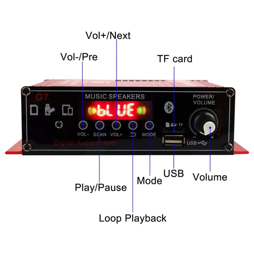DC 12V Power Amplifier with Dual Mic Stereo FM and Low Latency Digital Audio Player BT5.0 Hi-Fi Input, 2-Channel Sound, Built-in Radio,