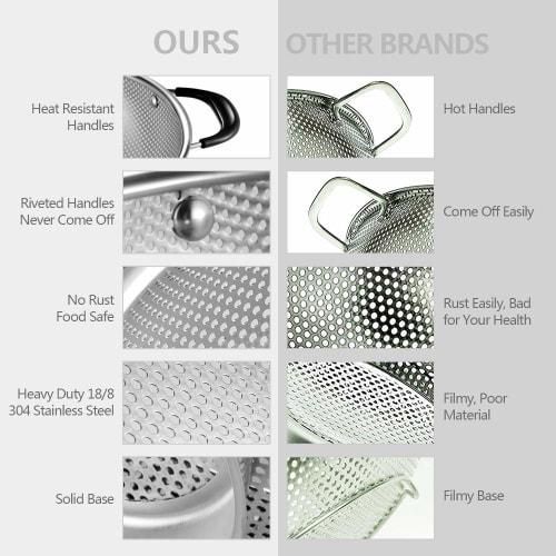 Tiawudi 18/8 Stainless Steel Colander, Easy-Grip Micro-Perforated 5-Quart Colander with Riveted and Heat-Resistant Handle, BPA-Free, Ideal for Pasta,