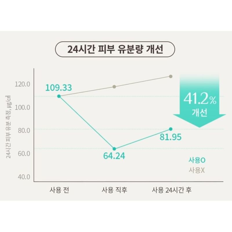 OBgE - Pore Zero Oil Control Sun Cream