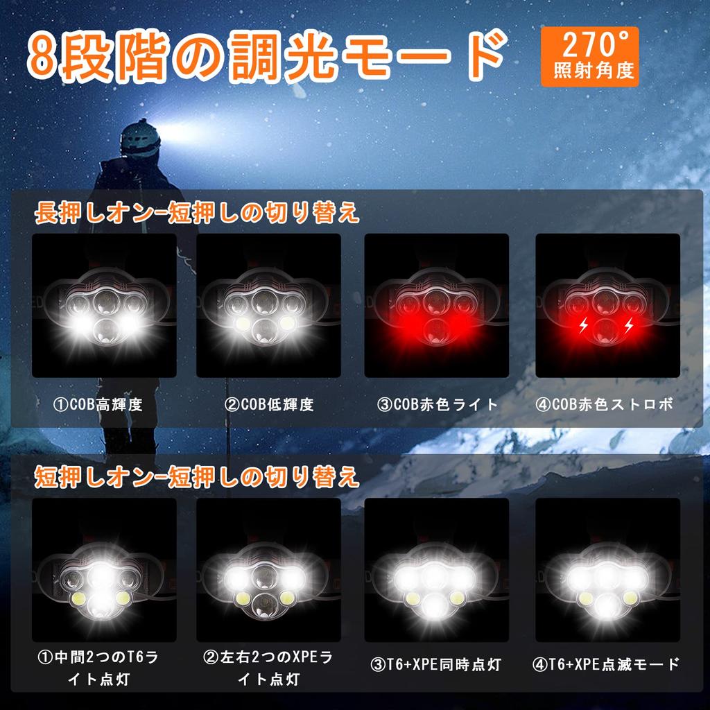 Faruri LED reîncărcabile prin USB Far super-luminoase 8 moduri de iluminare 40 de ore de utilizare continuă Unghiul de lumină al căștii Funcție de zoom reglabil 5200mAh