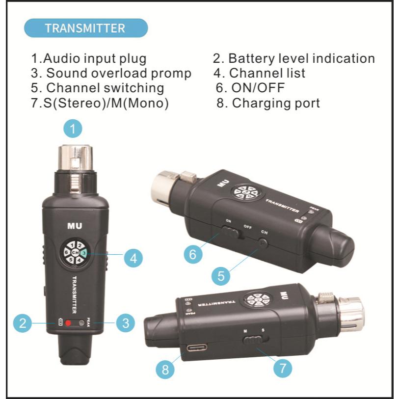 Wireless in Ear Monitor System 2.4G Mono/Stereo Wireless IEM Transmitter Receiver for Studio/Band/Live Performance