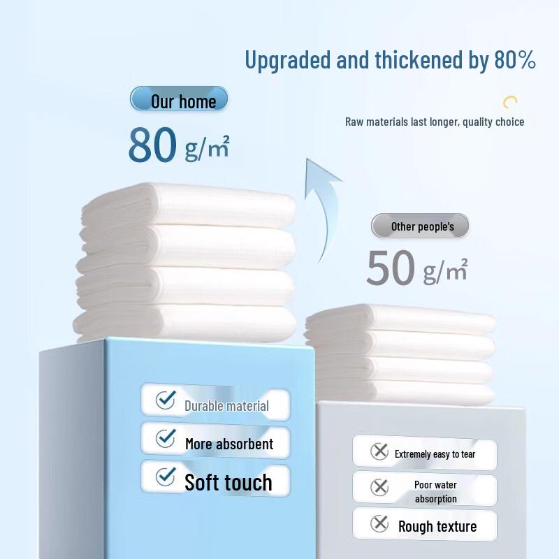 Disposable Travel Bath Towel & Toilet Seat Cover Set