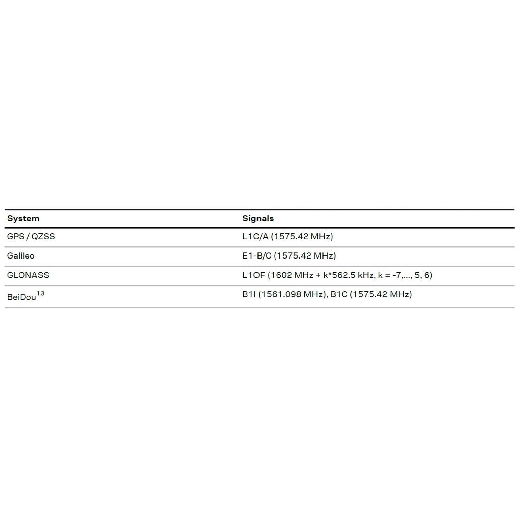 QUESCAN 18mm Drone FPV M10 GPS Module with Compass for RC Airplane Betaflight Pixhawk ArduPilot INAV GPS Galileo GLONASS BeiDou