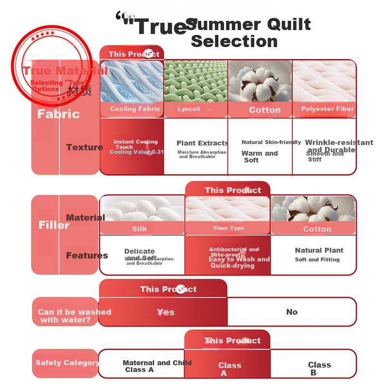Summer Cool Quilt 7A Knitted Washable Air Conditioning Quilt Summer Cool Feeling Value 0.24 Wind Clear Moon White 2*2.3m 2.8 Jin