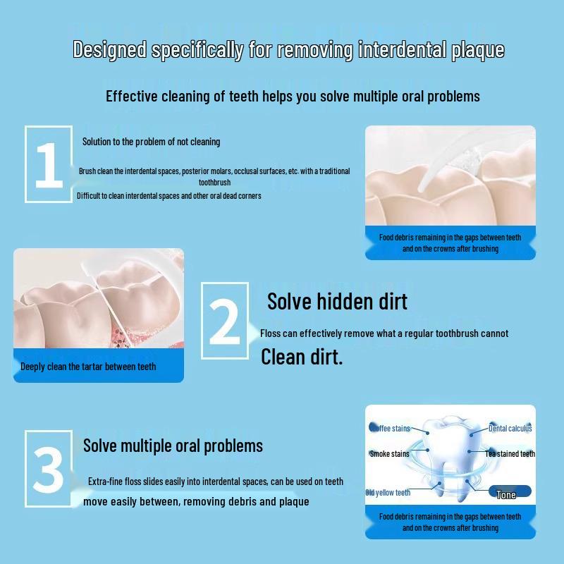 Family Pack: Ultra-Fine Disposable Floss Picks with Smooth Polymer Floss for Home Use