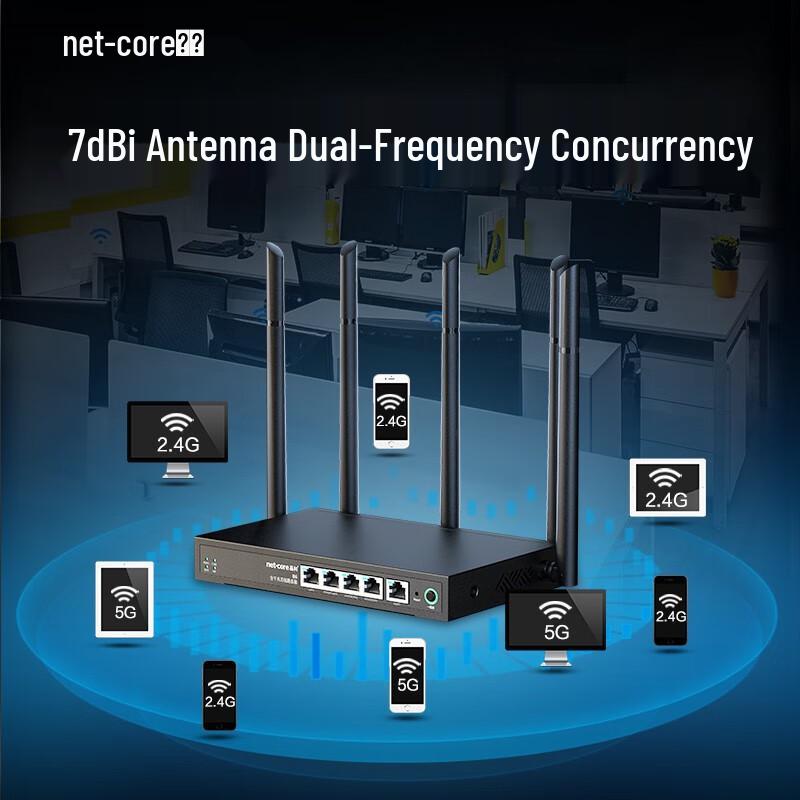 Netcore Multi-WAN Gigabit Routers (CN Version)