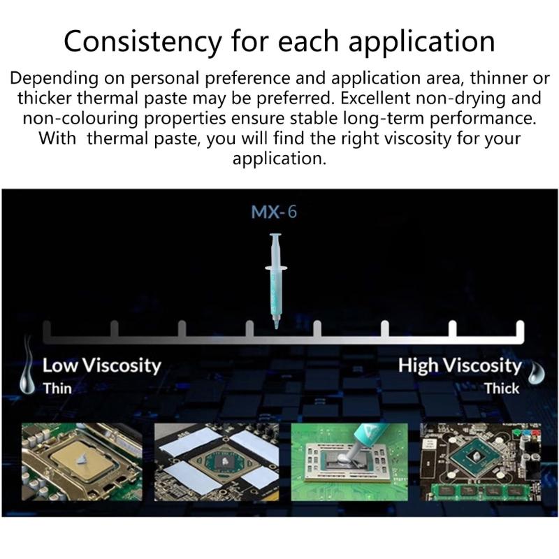Set Pastă Termică pentru Răcire Calculator Material Eficient Conductiv Termic pentru Instalarea Radiatoarelor CPU GPU