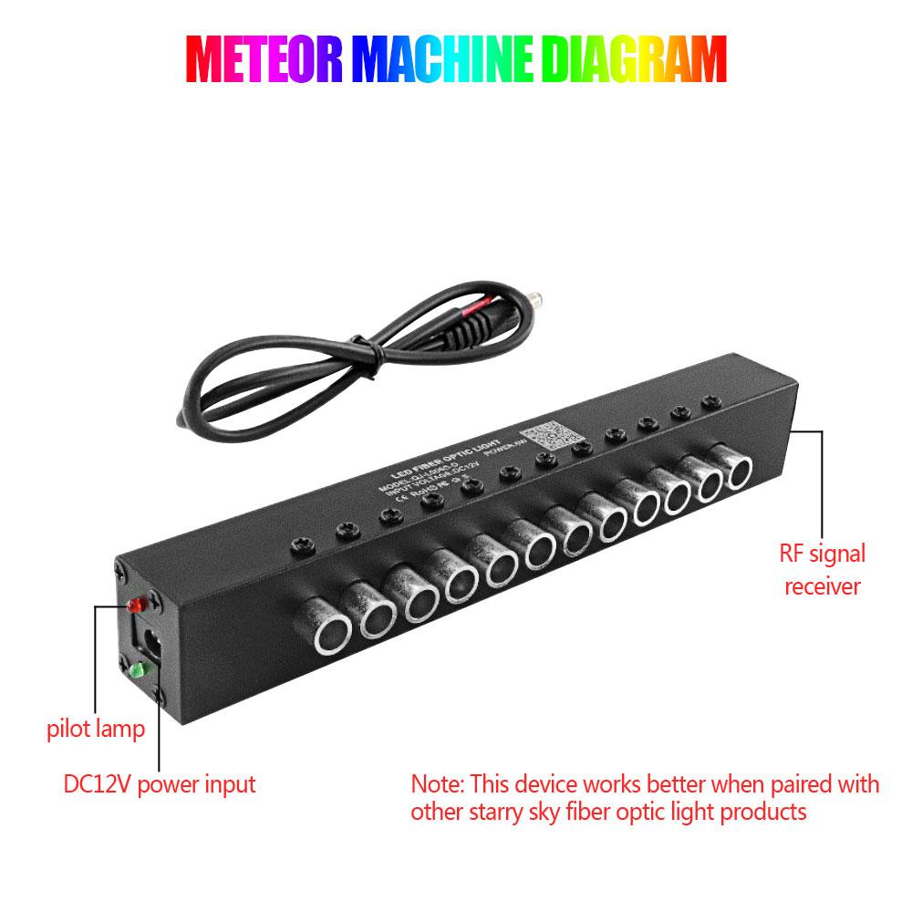3-9W 12Holes RGBW Meteor Ceiling Car Starry Sky Fiber Optic Light Bluetooth APP RF Control Car Roof Star Shooting Effect Light