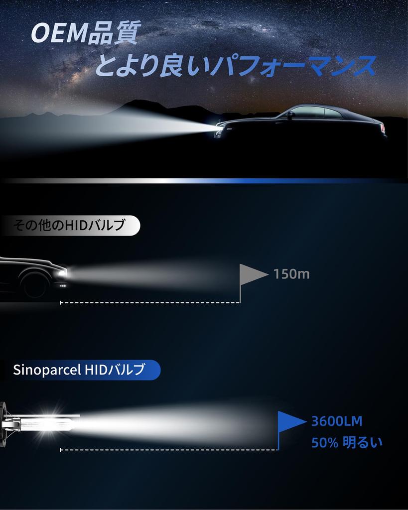Sinoparcel D1S/D1C/D1R HID Headlight Bulb, 6000K, Compatible with Vehicle Inspection, Genuine Replacement, 3200lm, /24V,
