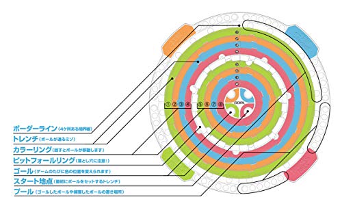 Hanayama Board Game Spin Stadium