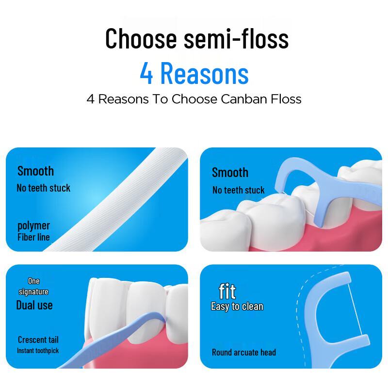 Sanban Mouthwash & Floss Mixed Pack