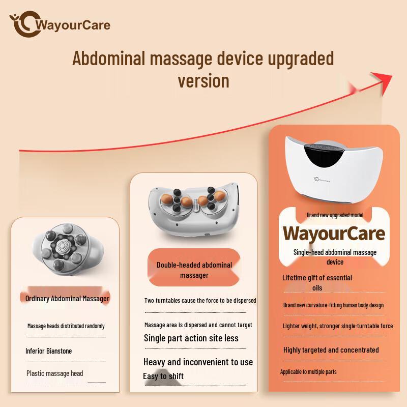WayourCare Bianstone Abdominal Massager