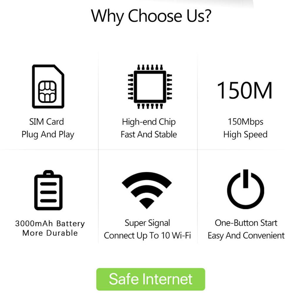 4G LTE Portable WiFi Wireless Router USB LCD Display 300Mbps High Speed Sharing Up to 10 WiFi Devices 4G Mobile WiFi for Europe