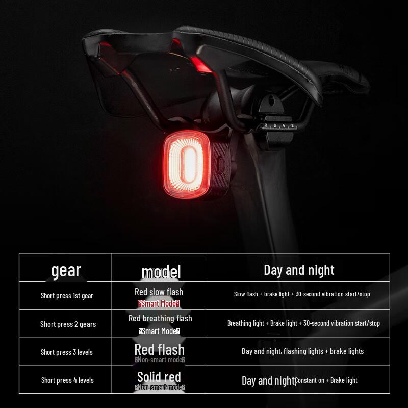 Rockbros Q2S Smart Brake Sensor Bicycle Taillight