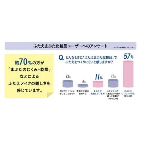 Cozy Eye Talk Serum Night Lid Beauty Liquid Roll-On Type Double Eyelid Tightening Effect