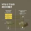 VT COSMETICS Sheet Mask Box (2. Cica Vital Mask)