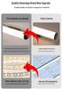 Super Bright LED Wall Lamp for Living Room, Bedroom, Balcony, Front Door, and Bathroom Mirror
