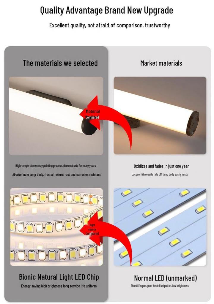 Super Bright LED Wall Lamp for Living Room, Bedroom, Balcony, Front Door, and Bathroom Mirror
