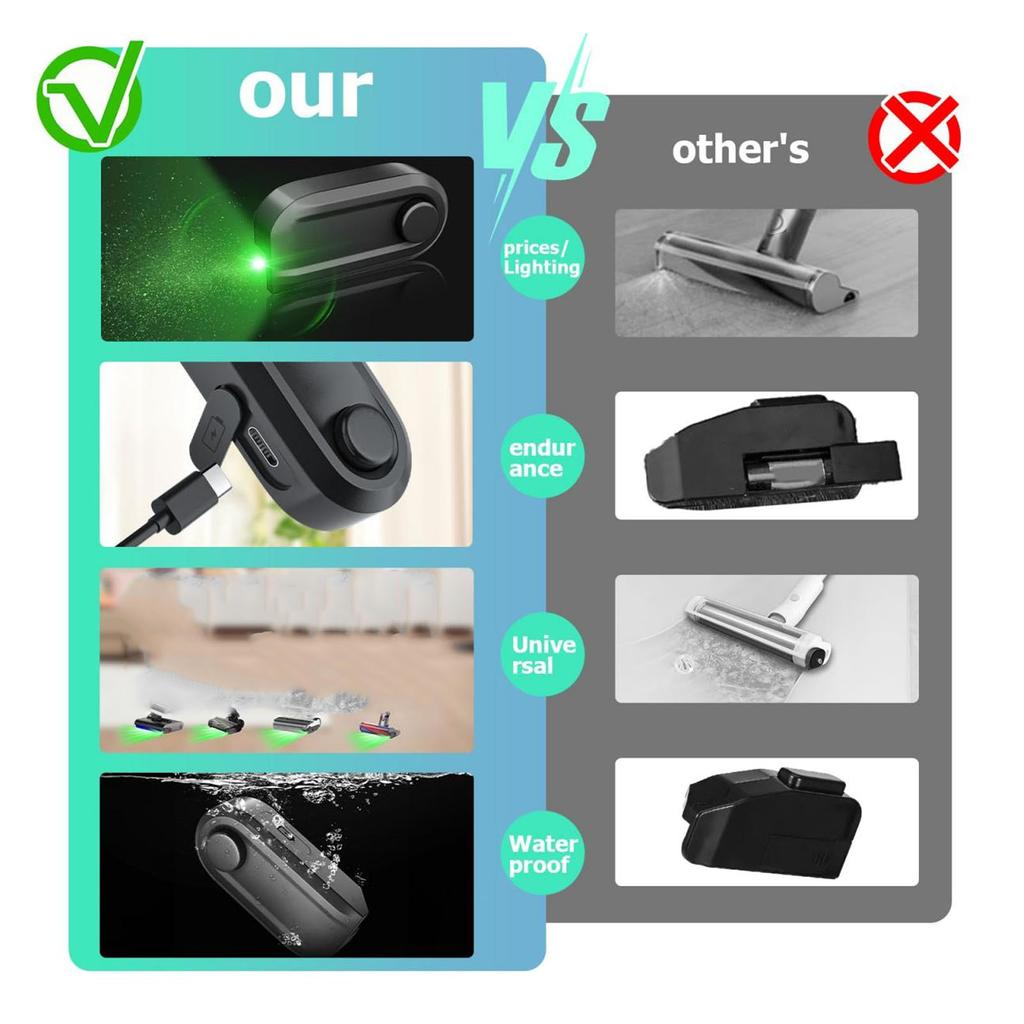 Vacuum Cleaner Dust Display LED Lamp, Reveal Microscopic Dust & Illuminate Invisible Pet Hair Cat Dog Fur, USB Charging