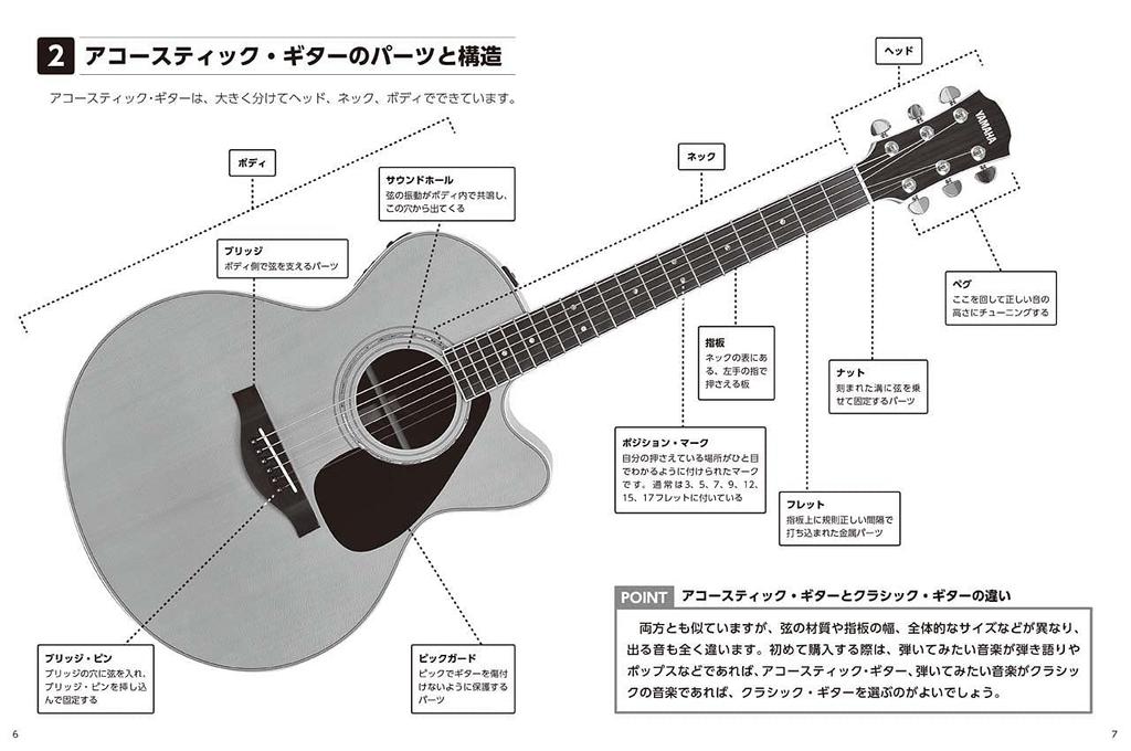 Yamaha Adult Lesson Series Let’s Play Acoustic Guitar!