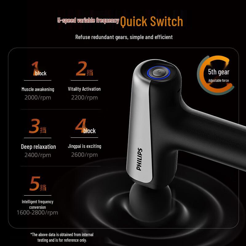 Philips Portable Deep Tissue Massage Gun