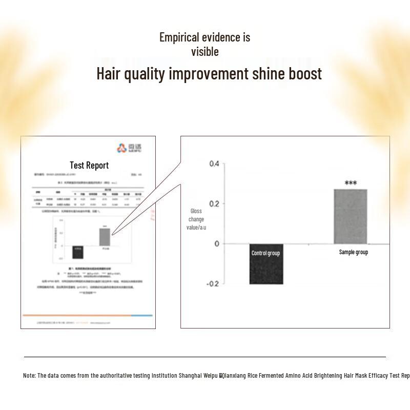 Qianxiang Amino Acid Hair & Body Care Collection