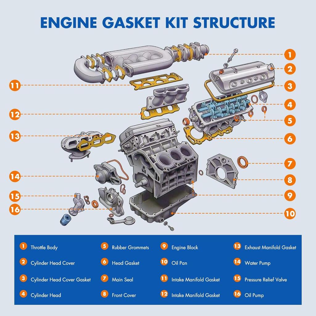 Valve Cover Gasket Sets Fit for Ford F-150 3.5L 2015-2016