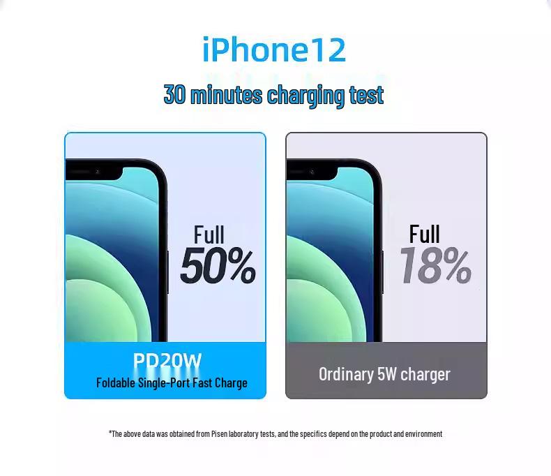 PISEN 20W PD Fast Charger - Safe, Foldable, Compact, Portable Travel Charging Set for Apple Devices