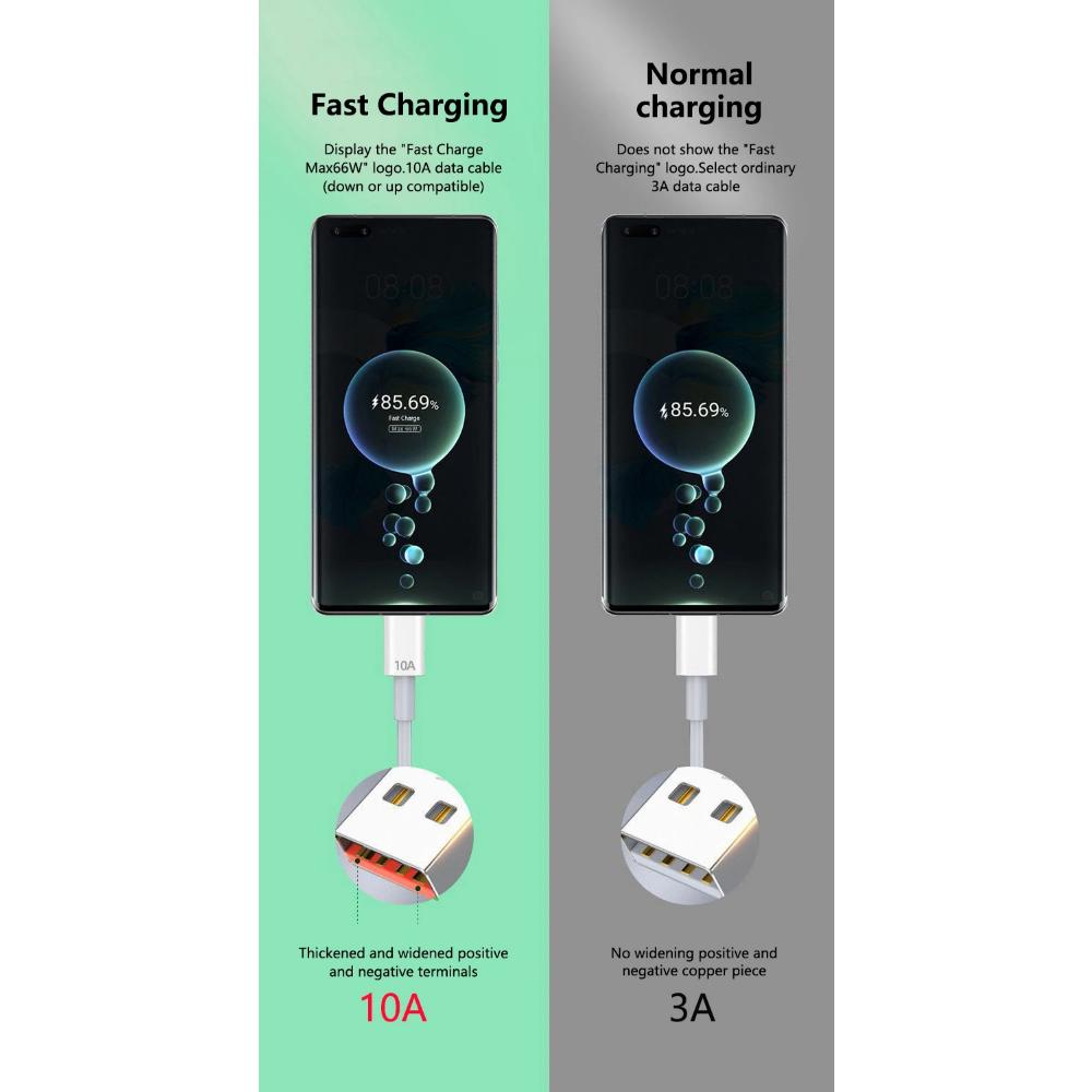 USB Type C Cable 120W 10A Fast Charging Wire Mobile Phone USB For Huawei P30 Xiaomi Realme Samsung Poco X6 USB C Data Cable Cord