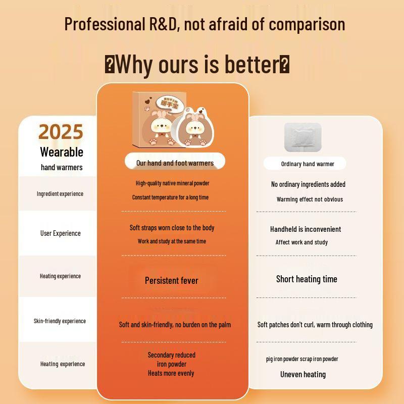 Self-Heating Wearable Hand Warmers for Students and Children