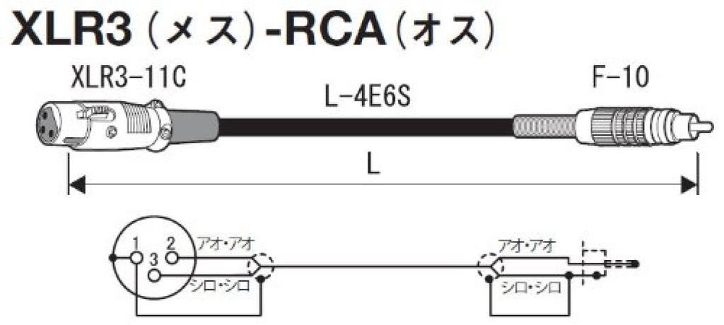 CANARE RCA cable (5m) RC05-X1