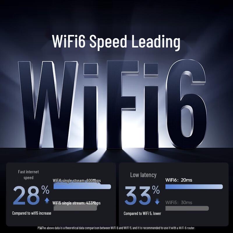 UGREEN AX900 Dual-Band WiFi 6 & Bluetooth 5.4 USB-Adapter (CN-Version)