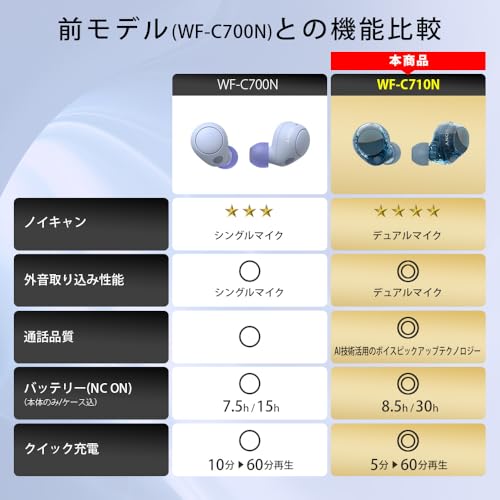 Sony WF-C710N Wireless Earbuds White Noise Cancelling Bluetooth Long Battery Life IPX4 Water Resistant Compact Lightweight Multi-Point Connection