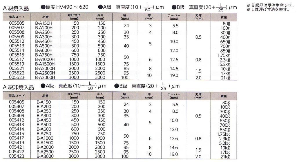 Niigata Seiki SK Made in Japan Straight Edge Bevel Type 450mm A Class B-A450