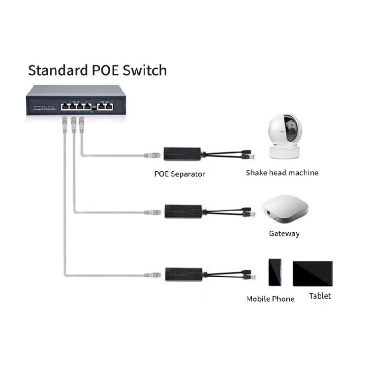 Durability Plastic USB C POE Splitter POE to USB C Power Transform, 48V to 5V for Various Devices Low Voltages Devices