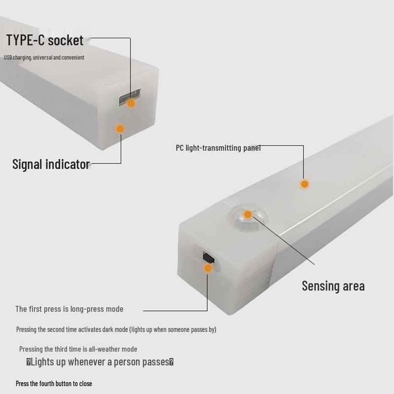 Magnetic Rechargeable LED Motion Sensor Night Light for Cabinets, Wardrobes, Dormitories, and Hallways