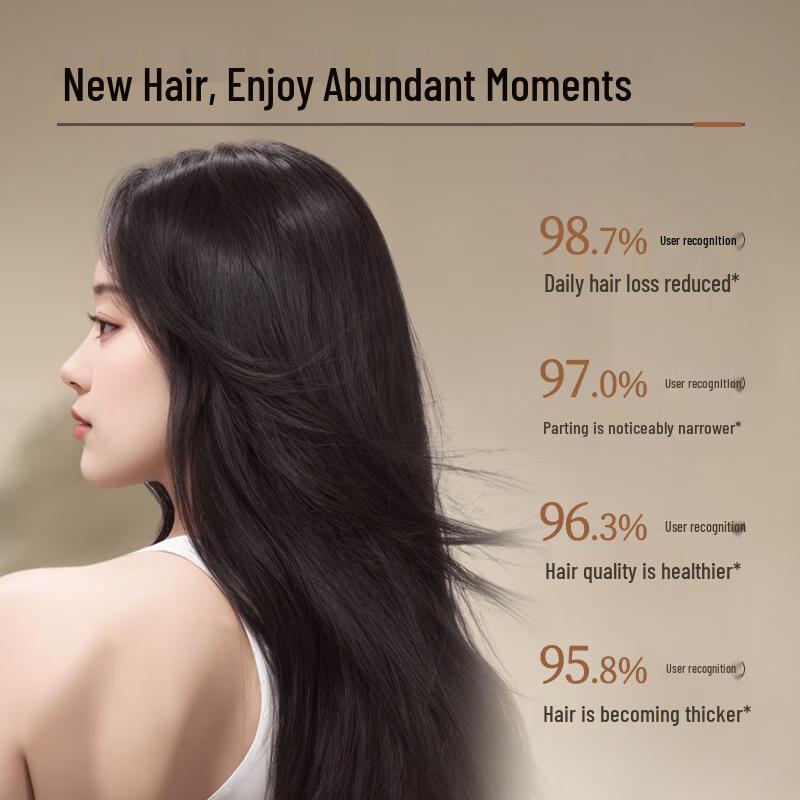 RUYI Hair Growth & Anti-Hair Loss Scalp Essence