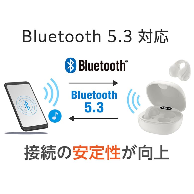 Green House Wireless Easy Work Listen While Gray Earphones, Open-Ear Style, Lightweight, Waterproof, IPX4, Operation, BGM, Working, (GH-OWSB-GY)