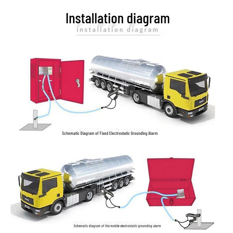 Industrieller statischer Erdungsalarm und -eliminator