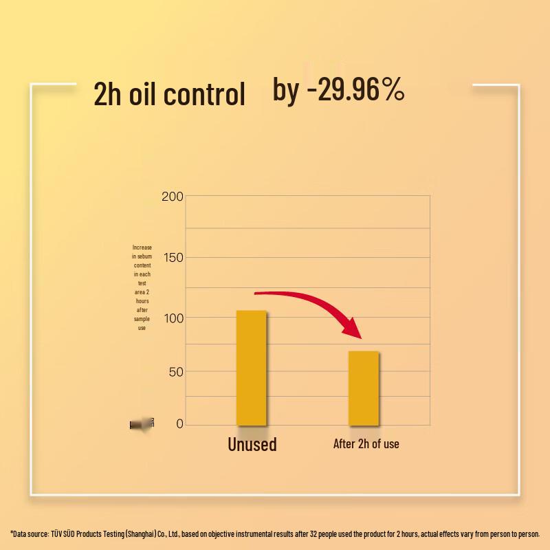 John Jeff 20% Azelainsäure Akne- & Ölkontrollcreme