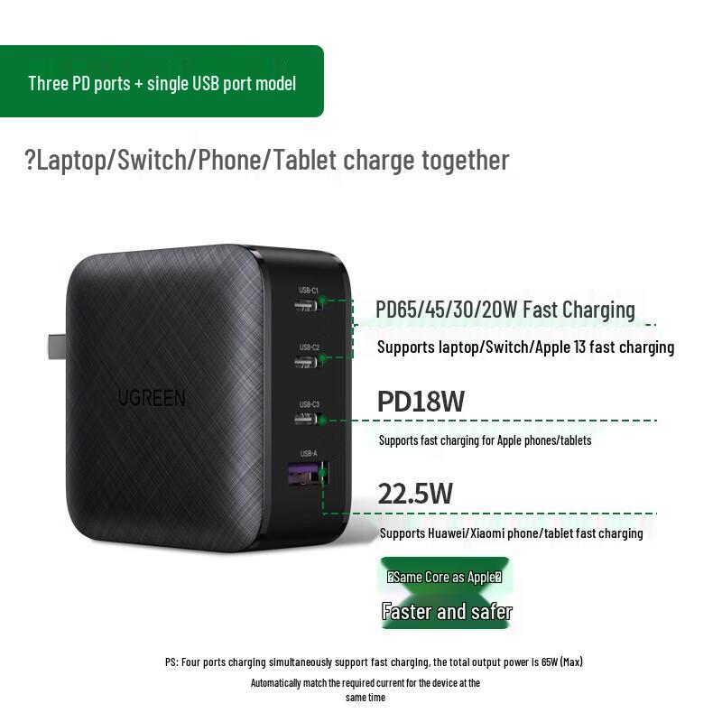 Ugreen 65W GaN USB-C Schnellladegerät