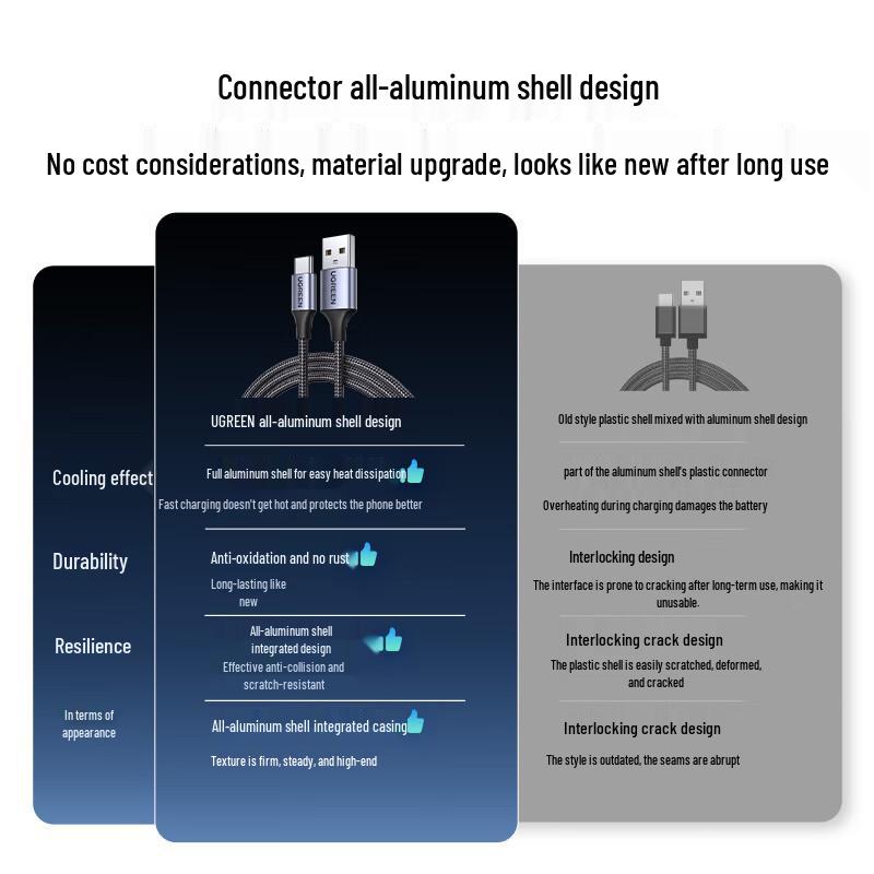 Ugreen USB-A To Type-C Braided Charging Cable for iPhone & Android
