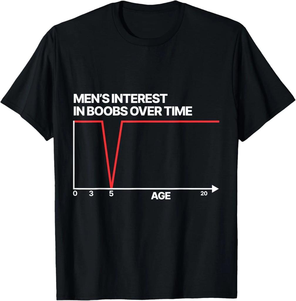 Funny Men's Interest In Boobs Over Time Humor for Men Women T-Shirt