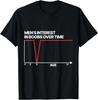 Lustiges Männerinteresse an Brüsten im Laufe der Zeit Humor für Männer Frauen T-Shirt