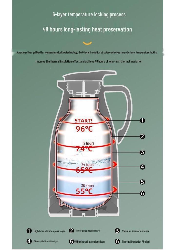 Smart Large-Capacity Insulated Kettle for Home and Dorms