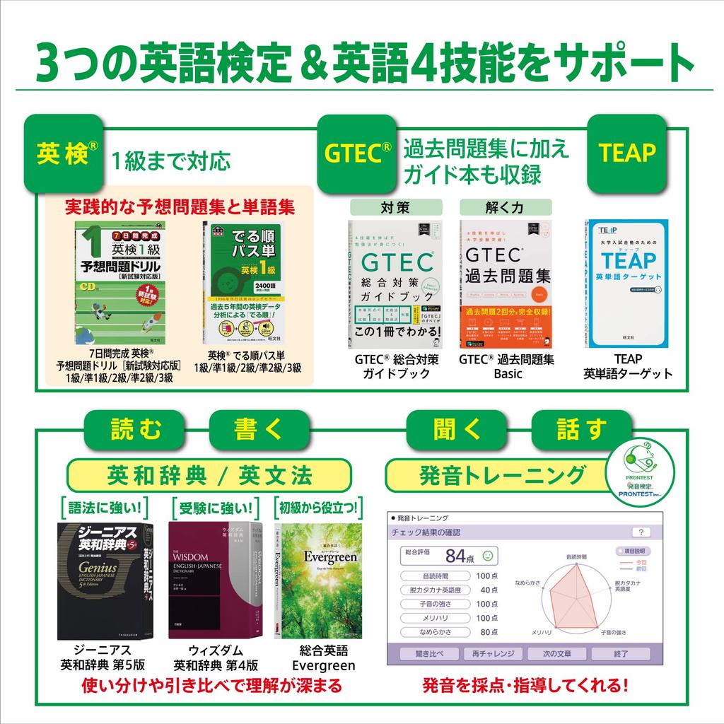 Casio Electronic Dictionary for High School Students 220 Special Ex-word (XD-SX4810GN, Contents, Green) (XD-SXN481GN Set)