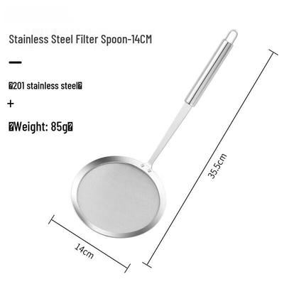 Kuchynské potreby – Cedníky