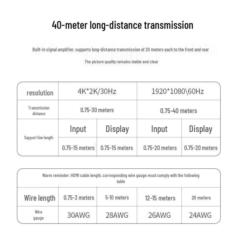 UGREEN 4K HDMI 1x10 Splitter