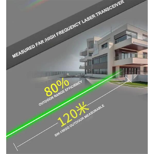 SNDWAY Digital Rangefinder Bluetooth Laser Distance Meter 4X Zoom Green Laser Tape Measure Range Finder
